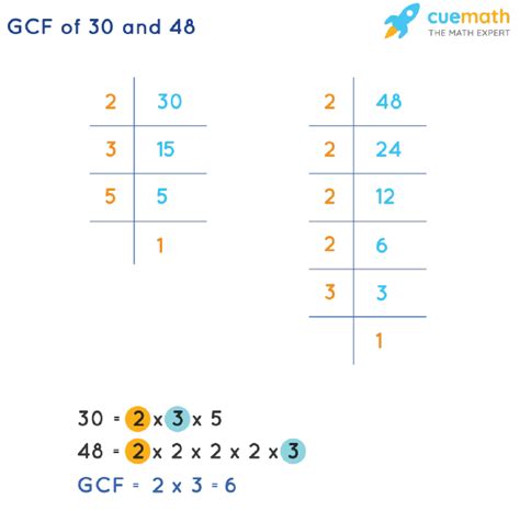 gcf of 30 48